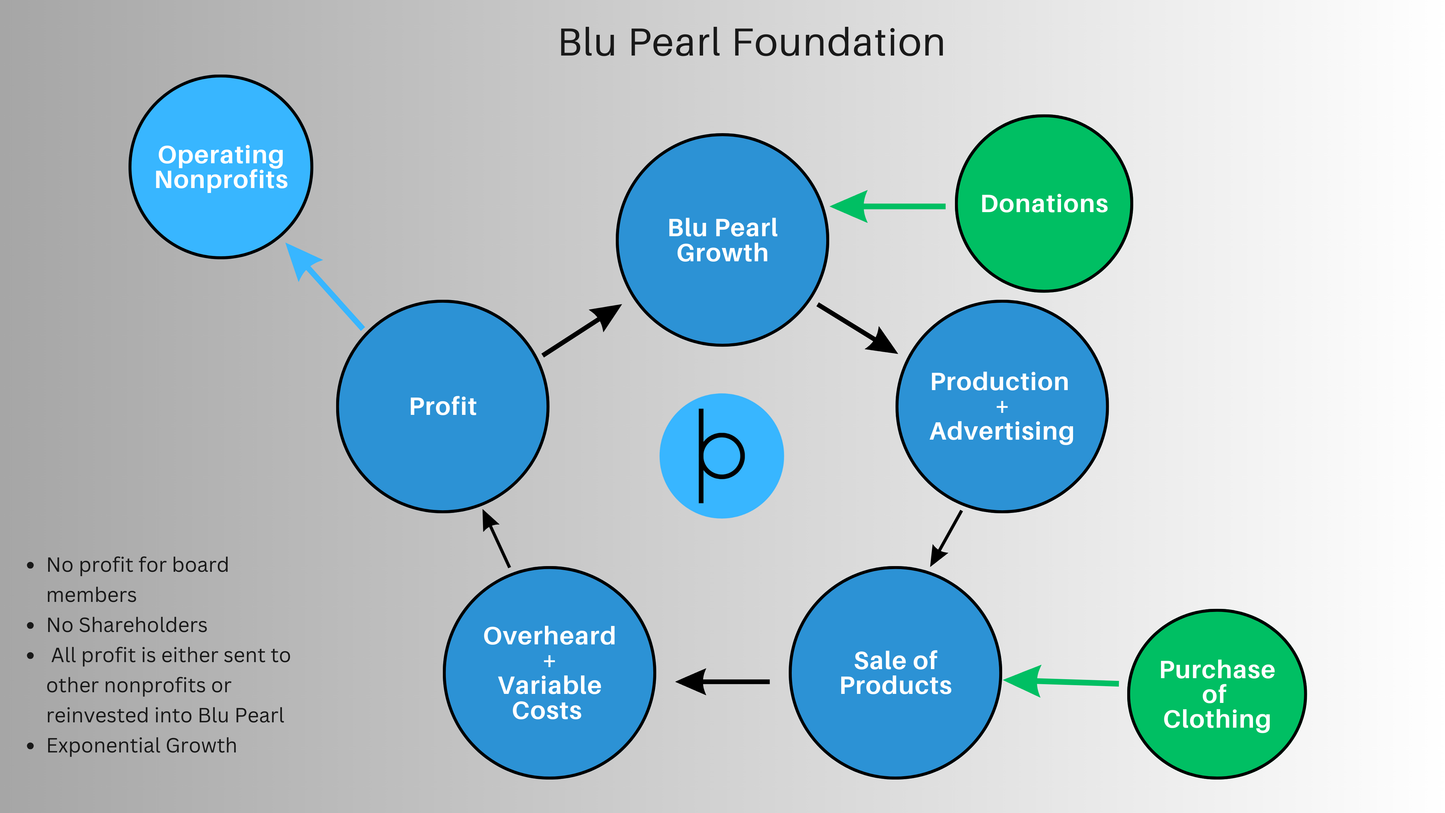 Blu Pearl